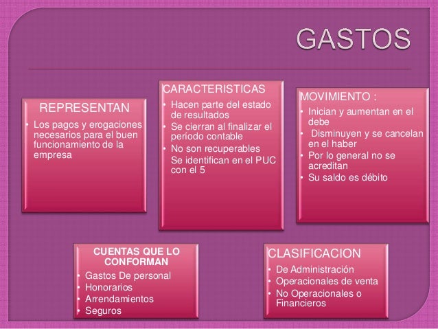 Las cuentas de activo.pasivo.pat.ing. gastos. costo
