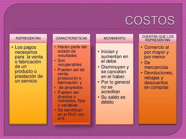 Las cuentas de activo.pasivo.pat.ing. gastos. costo