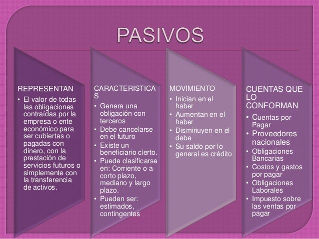 Gastos De Venta Es Activo O Pasivo