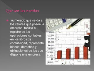  numerado que se da a
los valores que posee la
empresa, facilita el
registro de las
operaciones contables
en los libros de
contabilidad, representa
bienes, derechos y
obligaciones de los que
dispone una empresa.