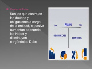  Cuentas de Pasivo
Son las que controlan
las deudas y
obligaciones a cargo
de la entidad, el pasivo
aumentan abonando
los Haber y
disminuyen
cargándolos Debe