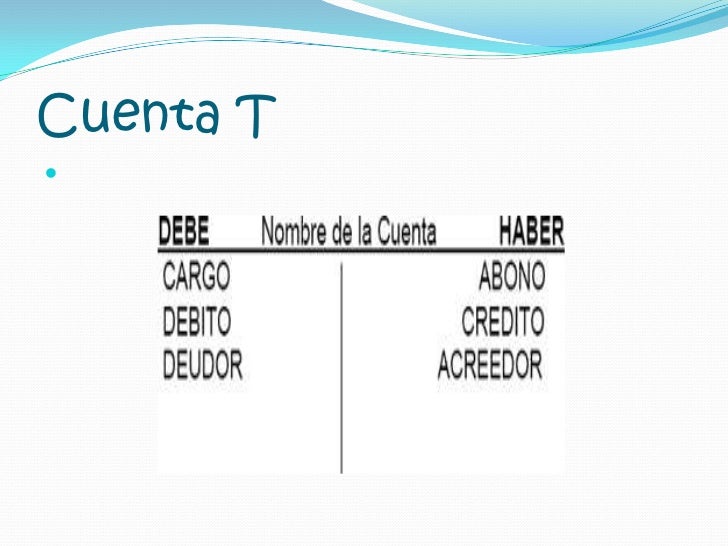 cuentas de ganancia y perdida