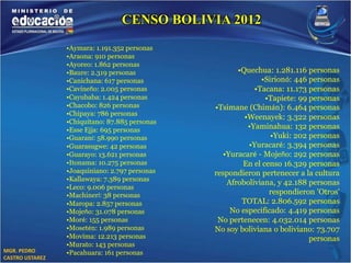 MGR. PEDRO 
CASTRO USTAREZ 
CENSO BOLIVIA 2012 
•Aymara: 1.191.352 personas 
•Araona: 910 personas 
•Ayoreo: 1.862 personas 
•Baure: 2.319 personas 
•Canichana: 617 personas 
•Cavineño: 2.005 personas 
•Cayubaba: 1.424 personas 
•Chacobo: 826 personas 
•Chipaya: 786 personas 
•Chiquitano: 87.885 personas 
•Esse Ejja: 695 personas 
•Guaraní: 58.990 personas 
•Guarasugwe: 42 personas 
•Guarayo: 13.621 personas 
•Itonama: 10.275 personas 
•Joaquiniano: 2.797 personas 
•Kallawaya: 7.389 personas 
•Leco: 9.006 personas 
•Machinerí: 38 personas 
•Maropa: 2.857 personas 
•Mojeño: 31.078 personas 
•Moré: 155 personas 
•Mosetén: 1.989 personas 
•Movima: 12.213 personas 
•Murato: 143 personas 
•Pacahuara: 161 personas 
•Quechua: 1.281.116 personas 
•Sirionó: 446 personas 
•Tacana: 11.173 personas 
•Tapiete: 99 personas 
•Tsimane (Chimán): 6.464 personas 
•Weenayek: 3.322 personas 
•Yaminahua: 132 personas 
•Yuki: 202 personas 
•Yuracaré: 3.394 personas 
•Yuracaré - Mojeño: 292 personas 
En el censo 16.329 personas 
respondieron pertenecer a la cultura 
Afroboliviana, y 42.188 personas 
respondieron 'Otros' 
TOTAL: 2.806.592 personas 
No especificado: 4.419 personas 
No pertenecen: 4.032.014 personas 
No soy boliviana o boliviano: 73.707 
personas 
