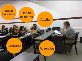 Apatía 
Ausencias 
Falta de 
motivación Uso de 
celulares 
Distracción 
 