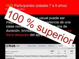 1676 Participantes (edades 7 a 9 años) 
PLos One Junio 2013 
100 La memoria verbal o visual puede ser 
mejorada mediante % la experiencia de una 
clase novedosa de superior 
unos 20 minutos de 
duración, brindada una hora antes o una 
hora después del aprendizaje” 
 