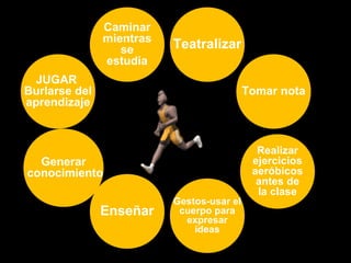 JUGAR 
Burlarse del 
aprendizaje 
Tomar nota 
Realizar 
ejercicios 
aeróbicos 
antes de 
la clase 
Teatralizar 
Gestos-usar el 
cuerpo para 
expresar 
ideas 
Caminar 
mientras 
se 
estudia 
Generar 
conocimiento 
Enseñar 
 