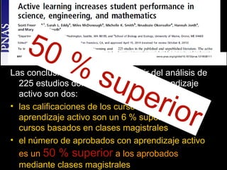 50 % superior 
Las conclusiones obtenidas a partir del análisis de 
225 estudios donde se práctico el aprendizaje 
activo son dos: 
• las calificaciones de los cursos basados en 
aprendizaje activo son un 6 % superiores a los 
cursos basados en clases magistrales 
• el número de aprobados con aprendizaje activo 
es un 50 % superior a los aprobados 
mediante clases magistrales 
 