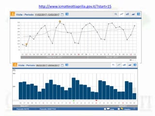 http://www.icmatteottiaprilia.gov.it/?start=15
 