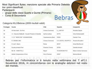 Most Significant Bytes: menzione speciale alla Primaria Deledda
tra i primi classificati
Partecipanti:
- gruppi delle classi Quarte e Quinte (Primaria)
- Corso B Secondaria
Bebras per l'informatica si è tenuto nella settimana dal 7 all'11
Novembre 2016, in concomitanza con le analoghe edizioni nel resto
del mondo.
Bebras
 
