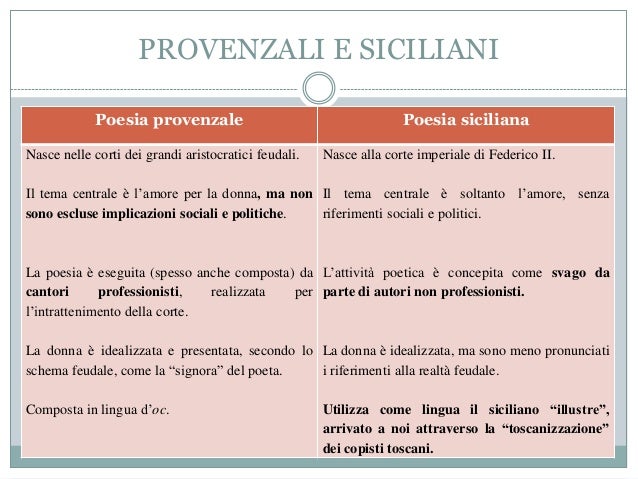 La scuola poetica siciliana Prof. Zenoni