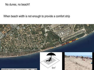 No dunes, no beach!!
When beach width is not enough to provide a comfort strip
 