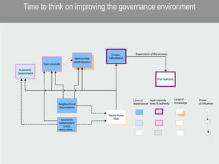 Time to think on improving the governance environment
 