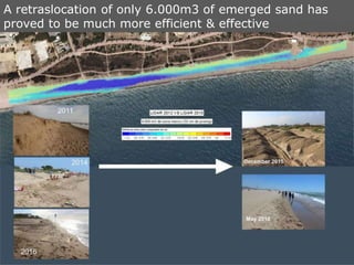 A retraslocation of only 6.000m3 of emerged sand has
proved to be much more efficient & effective
 