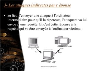 3- Les attaques indirectes par r éponse
)
• au lieu d'envoyer une attaque à l'ordinateur
intermédiaire pour qu'il la répercute, l'attaquant va lui
envoyer une requête. Et c'est cette réponse à la
requête qui va être envoyée à l'ordinateur victime.
 