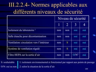 109
III.2.2.4- Normes applicables aux
différents niveaux de sécurité
Niveau de sécurité
1 2 3 4
Isolement du laboratoire 1 non non oui oui
Salle étanche pour décontamination non non oui oui
Ventilation: circulation vers l’intérieur non S oui oui
Système de ventilation régulé non S oui oui
Filtre HEPA sur la sortie d’air non non O/N2 oui
S: souhaitable
O/N: oui ou non
1: isolement environnemental et fonctionnel par rapport aux points de passage
2: selon la situation de la sortie d’air
 