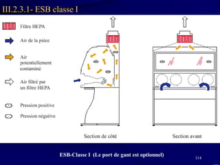 114
III.2.3.1- ESB classe I
ESB-Classe I (Le port de gant est optionnel)
 