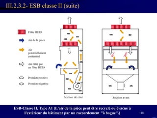 118
III.2.3.2- ESB classe II (suite)
ESB-Classe II, Type A1 (L'air de la pièce peut être recyclé ou évacué à
l'extérieur du bâtiment par un raccordement "à bague".)
 