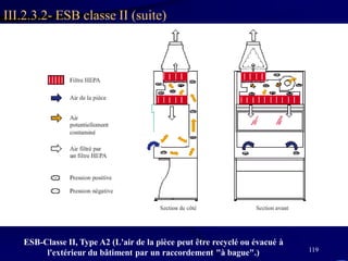 119
III.2.3.2- ESB classe II (suite)
ESB-Classe II, Type A2 (L'air de la pièce peut être recyclé ou évacué à
l'extérieur du bâtiment par un raccordement "à bague".)
 