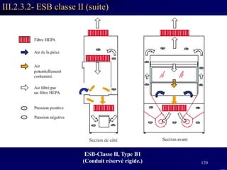 120
III.2.3.2- ESB classe II (suite)
ESB-Classe II, Type B1
(Conduit réservé rigide.)
 