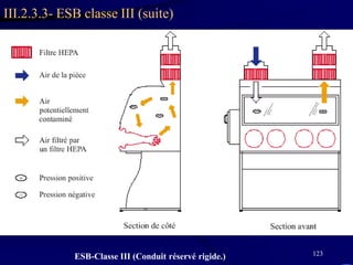 123
III.2.3.3- ESB classe III (suite)
ESB-Classe III (Conduit réservé rigide.)
 