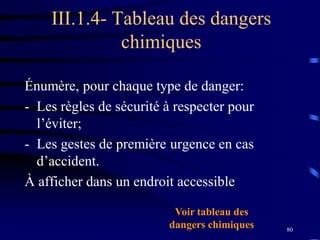 80
III.1.4- Tableau des dangers
chimiques
Énumère, pour chaque type de danger:
- Les règles de sécurité à respecter pour
l’éviter;
- Les gestes de première urgence en cas
d’accident.
À afficher dans un endroit accessible
Voir tableau des
dangers chimiques
 