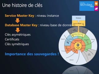 Une histoire de clés

 Service Master Key : niveau instance

 Database Master Key : niveau base de données

 Clés asymétriques
 Certificats
 Clés symétriques


 Importance des sauvegardes !
 