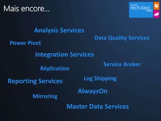 Mais encore…

         Analysis Services
                                 Data Quality Services
 Power Pivot
          Integration Services
                                    Service Broker
           Réplication

 Reporting Services        Log Shipping

                         AlwaysOn
         Mirroring
                      Master Data Services
 