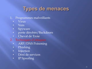 1.
•
•
•
•
•

2.
•
•
•
•
•

Programmes malveillants
Virus
Vers
Spyware
porte dérobée/Backdoors
Cheval de Troie
Techniques d’attaques
ARP/DNS Poisoning
Phishing
Injection
Déni de services
IP Spoofing
21

 