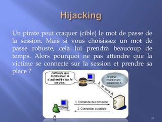 Un pirate peut craquer (cible) le mot de passe de
la session. Mais si vous choisissez un mot de
passe robuste, cela lui prendra beaucoup de
temps. Alors pourquoi ne pas attendre que la
victime se connecte sur la session et prendre sa
place ?

32

 