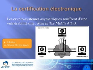 Les crypto-systèmes asymétriques souffrent d’une
vulnérabilité dite : Man In The Middle Attack

 Solution :
Certificats électroniques

45

 