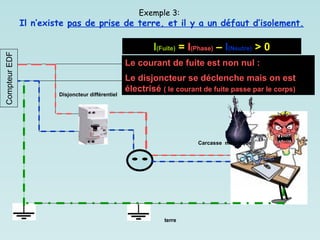 terre
Disjoncteur différentiel
Exemple 3:
Il n’existe pas de prise de terre, et il y a un défaut d’isolement.
I(Fuite) = I(Phase) – I(Neutre) > 0
Le courant de fuite est non nul :
Le disjoncteur se déclenche mais on est
électrisé ( le courant de fuite passe par le corps)
Carcasse métallique
Compteur
EDF
 