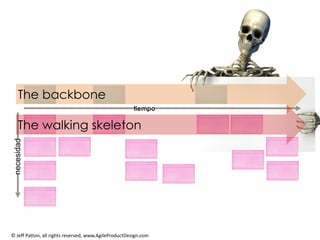 U. S. M.
tiempo
necesidad
The backbone
The walking skeleton
© Jeff Patton, all rights reserved, www.AgileProductDesign.com
 