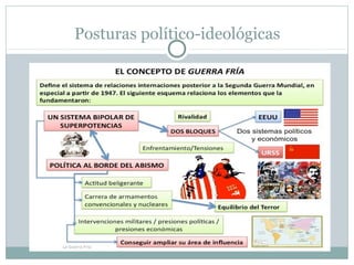 Posturas político-ideológicas
 