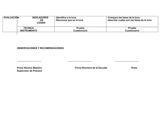 EVALUACIÓN           INDICADORES   -Identifica a la luna                           -Compara las fases de la luna
                           DE      -Reconoce que es la luna                        -describe cuales son las fases de la luna
                         LOGRO

                TECNICA                             Prueba                                           Prueba
             INSTRUMENTO                          Cuestionario                                     Cuestionario




        OBSERVACIONES Y RECOMENDACIONES




        Firma Alumno Maestro                       Firma Directora de la Escuela                         firma
        Supervisor de Práctica
 
