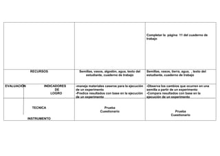 Completar la página 11 del cuaderno de
                                                                                  trabajo




              RECURSOS               Semillas, vasos, algodón, agua, texto del    Semillas, vasos, tierra, agua, , texto del
                                        estudiante, cuaderno de trabajo           estudiante, cuaderno de trabajo


EVALUACIÓN           INDICADORES   -maneja materiales caseros para la ejecución   -Observa los cambios que ocurren en una
                           DE      de un experimento                              semilla a partir de un experimento
                         LOGRO     -Predice resultados con base en la ejecución   -Compara resultados con base en la
                                   de un experimento                              ejecución de un experimento


               TECNICA                               Prueba
                                                   Cuestionario                                      Prueba
                                                                                                   Cuestionario
             INSTRUMENTO
 