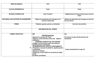 AÑOS DE BÁSICA                                     4TO                                             5TO


        EJE DE APRENDIZAJE                                  Texto                                           Texto


        BLOQUE CURRICULAR                               Guía Turística                  Reglamentos de instrucciones para convivir
                                                                                                         mejor

DESTREZA CON CRITERIO DE DESEMPEÑO         Utilizar los elementos de la lengua en la   Utilizar las elementos de la lengua en función
                                                       escritura adecuada              de la escritura

              TEMAS                         Palabras agudas, graves y esdrújulas                    Escritura de párrafos


                                                DISTRIBUCIÓN DEL TIEMPO


         TIEMPO TENTATIVO            AM.                                               AA.
                                                    PRERREQUISITOS
                                    -Ejecutar la canción del “león”                    Dar lectura la pág. 24-25 del texto del
                                    -Explorar conocimientos acerca del adjetivo        estudiante
                                    calificativo
                                          ESQUEMA CONCEPTUAL DE PARTIDA
                                    -Indagar conocimientos sobre las palabras
                                    agudas graves y esdrújulas
                                     ELABORACIÓN DEL NUEVO CONOCIMIENTO
                                 P. -Presentar un grupo de palabras agudas graves
                                    y esdrújulas                                       -Copiar textualmente la pág. 24
                                    -separar en silabas
                                    -Preguntar en que silaba se encuentra la silaba
                                    tónica
                                    (la última, penúltima)
 