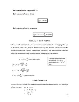 Las derivadas