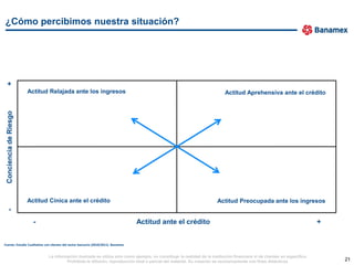 ¿Cómo percibimos nuestra situación?
 +




                        Actitud Relajada ante los ingresos                                                                   Actitud Aprehensiva ante el crédito
 Conciencia de Riesgo




                        Actitud Cínica ante el crédito                                                                   Actitud Preocupada ante los ingresos
 -




                          -                                                         Actitud ante el crédito                                                                  +


Fuente: Estudio Cualitativo con clientes del sector bancario (2010/2011). Banamex


                               La información ilustrada se utiliza sólo como ejemplo, no constituye la realidad de la institución financiera ni de clientes en específico.
                                        Prohibida la difusión, reproducción total o parcial del material. Su creación es exclusivamente con fines didácticos.                    21
 