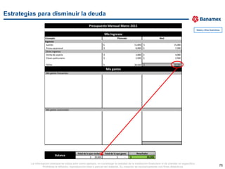 Estrategias para disminuir la deuda
                                                          Presupuesto Mensual Marzo 2011
                                                                                                                                                       Datos y cifras ilustrativas

                                                                         Mis Ingresos
                     Concepto                                                            Planeado                          Real
                     Ingresos
                      Sueldo                                             $                               15,000 $                 15,000
                      Prima vacacional                                   $                                8,000 $                  7,500
                      Otros Ingresos
                      Venta de joyería                                   $                                3,000 $                  4,000
                      Clases particulares                                $                                2,500 $                  2,500

                     TOTAL                                               $                               28,500   $               29,000
                                                                             Mis gastos
                     Mis gastos frecuentes




                     Mis gastos ocasionales




                                                Total de lo que recibo       Total de lo que gasto        Resultado
                               Balance
                                                             $ 29,000                    $       -   $            29,000

         La información ilustrada se utiliza sólo como ejemplo, no constituye la realidad de la institución financiera ni de clientes en específico.
                  Prohibida la difusión, reproducción total o parcial del material. Su creación es exclusivamente con fines didácticos.                                          75
 