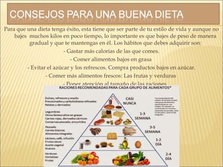 Para que una dieta tenga éxito, esta tiene que ser parte de tu estilo de vida y aunque no
bajes muchos kilos en poco tiempo, lo importante es que bajes de peso de manera
gradual y que te mantengas en él. Los hábitos que debes adquirir son:
- Gastar más calorías de las que comes.
- Comer alimentos bajos en grasa
- Evitar el azúcar y los refrescos. Compra productos bajos en azúcar.
- Comer más alimentos frescos: Las frutas y verduras
- - Poner atención al tamaño de las raciones.
 