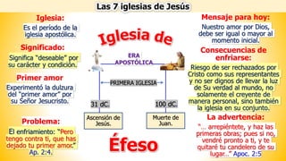 La advertencia:
“… arrepiéntete, y haz las
primeras obras; pues si no,
vendré pronto a ti, y te
quitaré tu candelero de su
lugar…” Apoc. 2:5
Las 7 iglesias de Jesús
Éfeso
Iglesia:
Es el período de la
iglesia apostólica.
Significado:
Significa “deseable” por
su carácter y condición.
Primer amor
Experimentó la dulzura
del “primer amor” por
su Señor Jesucristo.
Problema:
El enfriamiento: “Pero
tengo contra ti, que has
dejado tu primer amor.”
Ap. 2:4.
Mensaje para hoy:
Nuestro amor por Dios,
debe ser igual o mayor al
momento inicial.
Consecuencias de
enfriarse:
Riesgo de ser rechazados por
Cristo como sus representantes
y no ser dignos de llevar la luz
de Su verdad al mundo, no
solamente el creyente de
manera personal, sino también
la iglesia en su conjunto.
Ascensión de
Jesús.
Muerte de
Juan.
ERA
APOSTÓLICA
31 dC. 100 dC.
PRIMERA IGLESIA
 