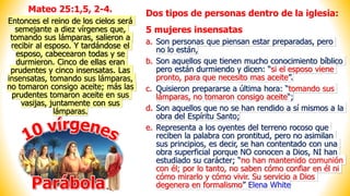 Parábola
5 mujeres insensatas
a. Son personas que piensan estar preparadas, pero
no lo están,
b. Son aquellos que tienen mucho conocimiento bíblico
pero están durmiendo y dicen: “si el esposo viene
pronto, para que necesito mas aceite”.
c. Quisieron prepararse a última hora: “tomando sus
lámparas, no tomaron consigo aceite“;
d. Son aquellos que no se han rendido a sí mismos a la
obra del Espíritu Santo;
e. Representa a los oyentes del terreno rocoso que
reciben la palabra con prontitud, pero no asimilan
sus principios, es decir, se han contentado con una
obra superficial porque NO conocen a Dios, NI han
estudiado su carácter; “no han mantenido comunión
con él; por lo tanto, no saben cómo confiar en él ni
cómo mirarlo y cómo vivir. Su servicio a Dios
degenera en formalismo” Elena White
Dos tipos de personas dentro de la iglesia:
Mateo 25:1,5, 2-4.
Entonces el reino de los cielos será
semejante a diez vírgenes que,
tomando sus lámparas, salieron a
recibir al esposo. Y tardándose el
esposo, cabecearon todas y se
durmieron. Cinco de ellas eran
prudentes y cinco insensatas. Las
insensatas, tomando sus lámparas,
no tomaron consigo aceite; más las
prudentes tomaron aceite en sus
vasijas, juntamente con sus
lámparas.
 