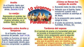 Parábola
¿Cómo se llenan las
vasijas de aceite
a. Buscando todos los días a Dios,
b. Pidiendo que el Espíritu Santo
transforme nuestra vida y
nuestro carácter se asemeje al
de Jesús.
c. Es la preparación para cuando
venga la crisis,
d. El aceite da paciencia, bondad,
humildad, firmeza, etc,
Aceite
Es el Espíritu Santo que
transforma la vida de las
almas. Zacarías 4:2-6
Conexión entre Aceite y
lámparas
Es el Espíritu Santo que
convence de pecado. Juan 14:26.
La biblia no funciona sin tener al
Espíritu Santo presente, porque
él es el responsable directo para
hacernos comprender su palabra.
La vasija:
Representa el carácter, las
vasija llenas que llevaron las
mujeres sensatas, es el
carácter lleno del Espíritu
Santo.
Tardanza del esposo
Es el periodo de gracia a la humanidad para que
se proceda al arrepentimiento y cambie de
carácter como preparación para la segunda
venida de Jesús: “El Señor no retarda su
promesa, según algunos la tienen por tardanza,
sino que es paciente para con nosotros, no
queriendo que ninguno perezca, sino que todos
procedan al arrepentimiento.” 2 Pedro 3:9
 
