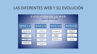 LAS DIFERENTES WEB Y SU EVOLUCIÓN
 