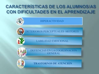 CARACTERÍSTICAS DE LOS ALUMNOS/AS CON DIFICULTADES EN EL APRENDIZAJE