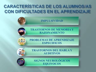 CARACTERÍSTICAS DE LOS ALUMNOS/AS CON DIFICULTADES EN EL APRENDIZAJE