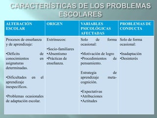 CARACTERÍSTICAS DE LOS PROBLEMAS ESCOLARES