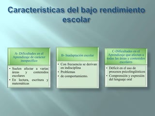 Características del bajo rendimiento escolar