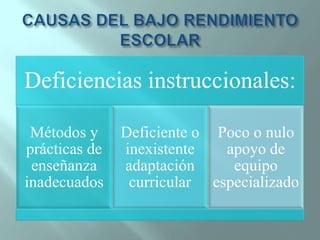 CAUSAS DEL BAJO RENDIMIENTO ESCOLAR