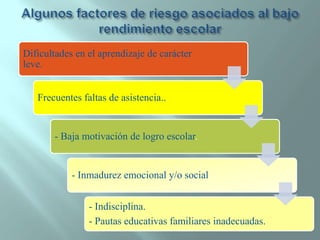 Algunos factores de riesgo asociados al bajo rendimiento escolar